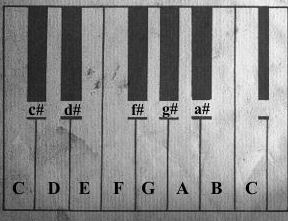 piyano, oktav, piano, octavs